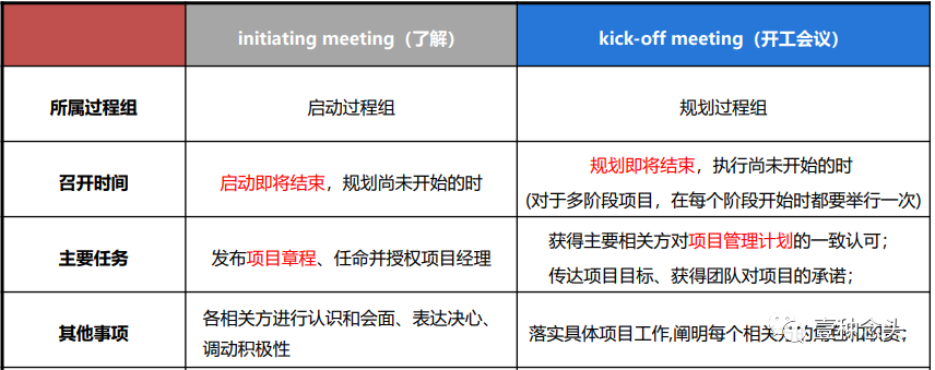 如何有效利用引导文件提升项目成功率？