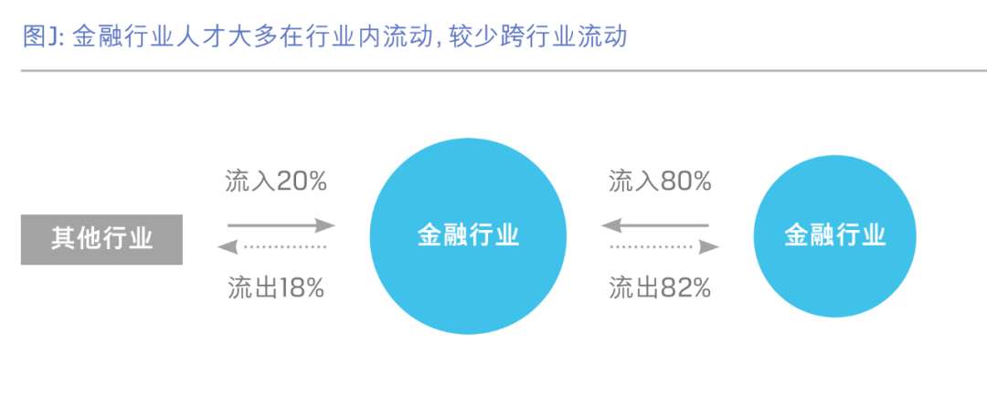 打破金融行业招聘内卷，你需要这套组合拳-用友大易智能招聘系统