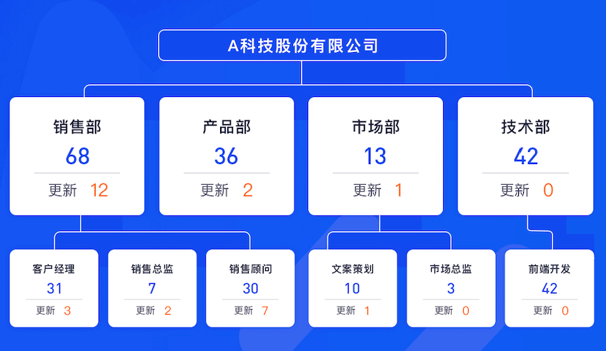 打破金融行业招聘内卷，你需要这套组合拳-用友大易智能招聘系统