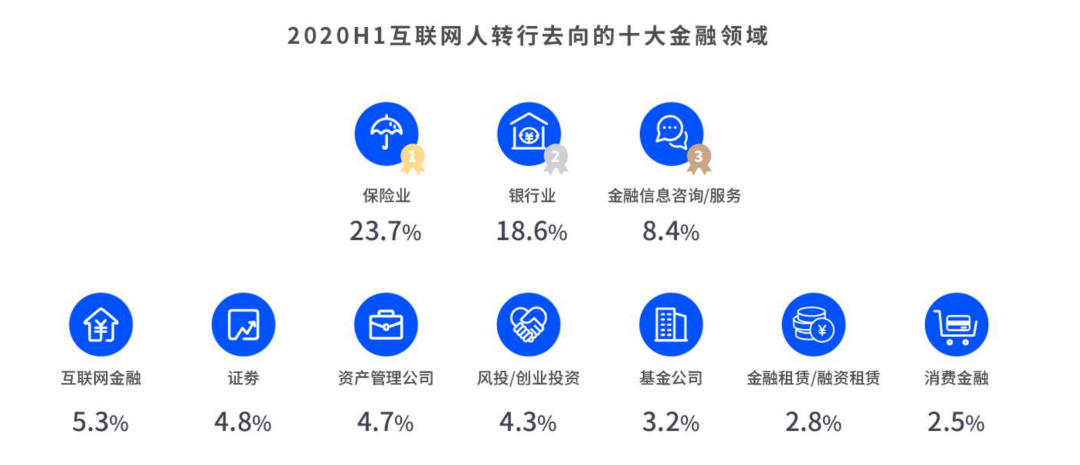 打破金融行业招聘内卷，你需要这套组合拳-用友大易智能招聘系统
