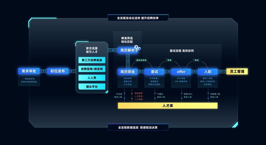打破金融行业招聘内卷，你需要这套组合拳-用友大易智能招聘系统
