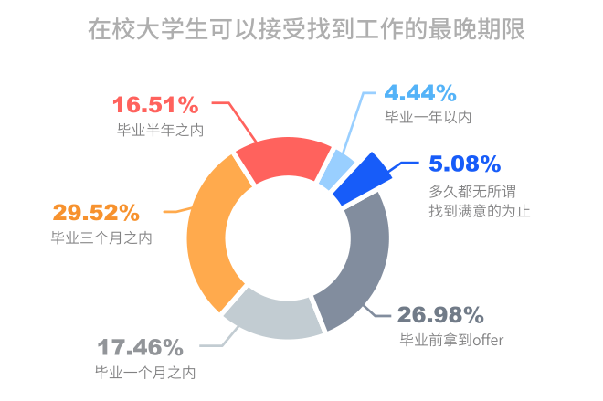 突围校招,大厂为何吃定“朋友圈广告”?-用友大易智能招聘系统