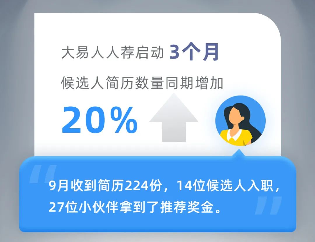 独家揭秘丨作为人人荐的“出品人”，大易自己用得怎么样-用友大易智能招聘系统