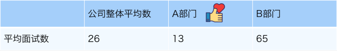  识人先识数！用这24个指标玩转招聘运营-用友大易智能招聘系统