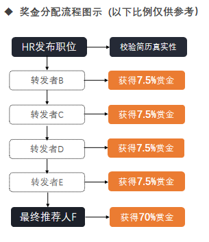 私域掘金，HR如何运营好一个候选人社群？-用友大易智能招聘系统