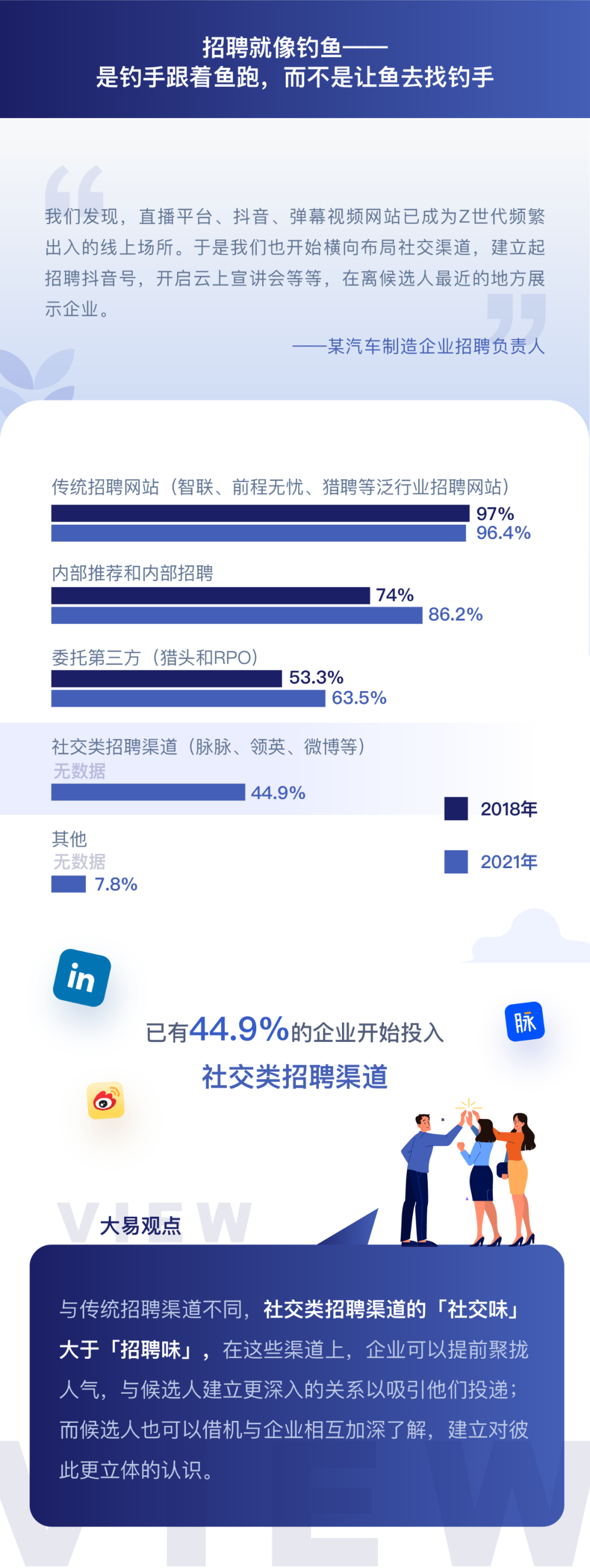 招聘就像钓鱼--是钓手跟着鱼跑,而不是让鱼去找钓手-用友大易智能招聘系统