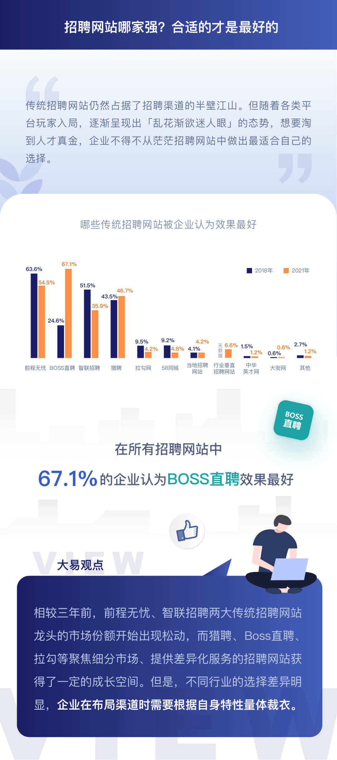 招聘网站哪家强?合适的才是最好的-用友大易智能招聘系统