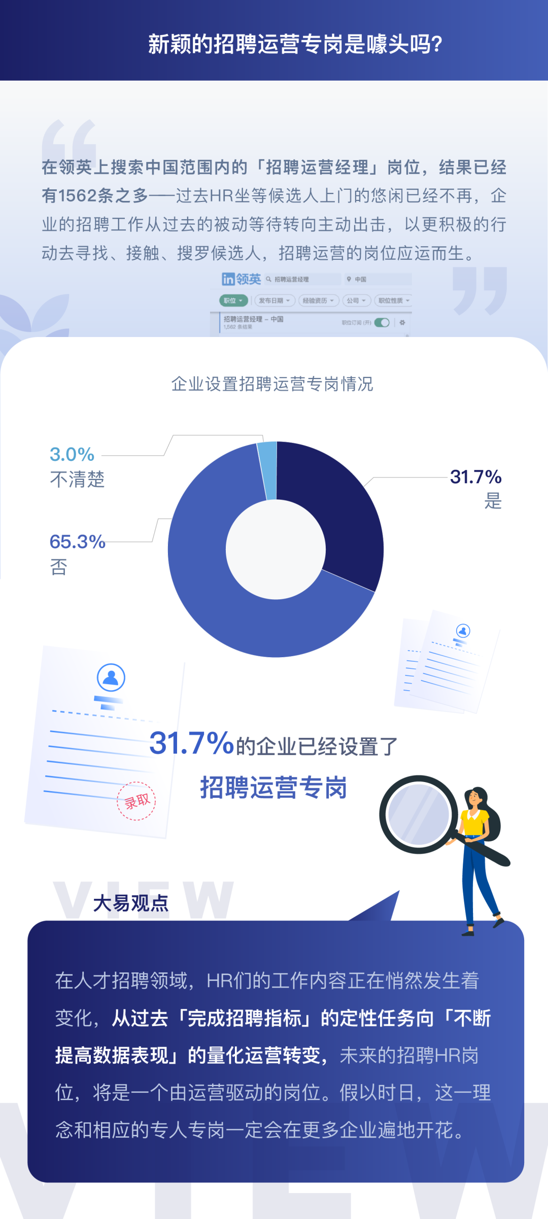 新颖的招聘运营专岗是噱头吗?-用友大易智能招聘系统