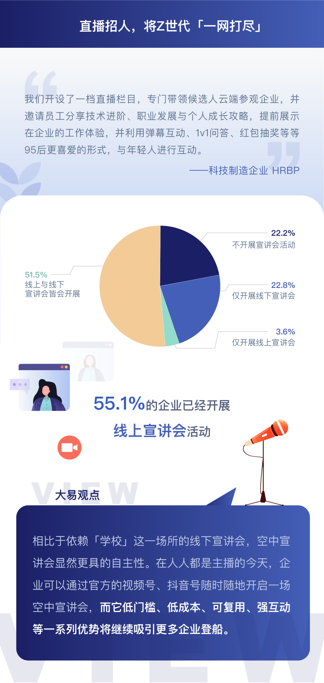 直播招人,将Z世代一网打尽-用友大易智能招聘系统