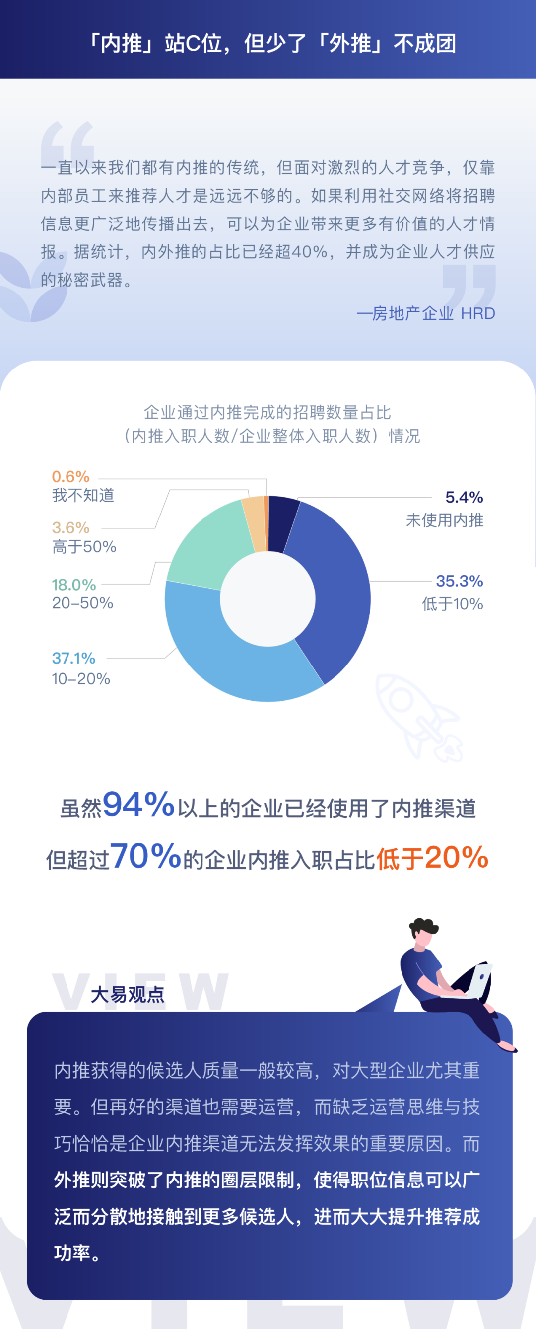 内推站C位,但少了外推不成团-用友大易智能招聘系统