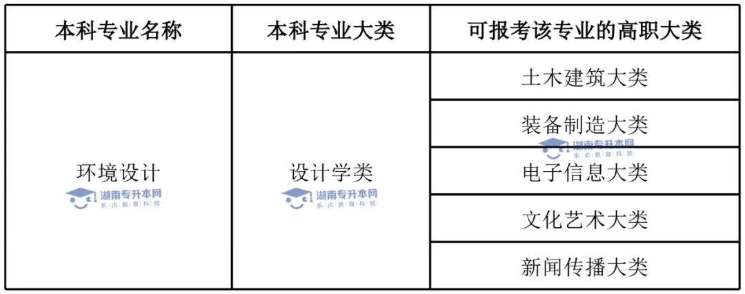 湖南專升本有哪些熱門(mén)專業(yè)?(圖4)