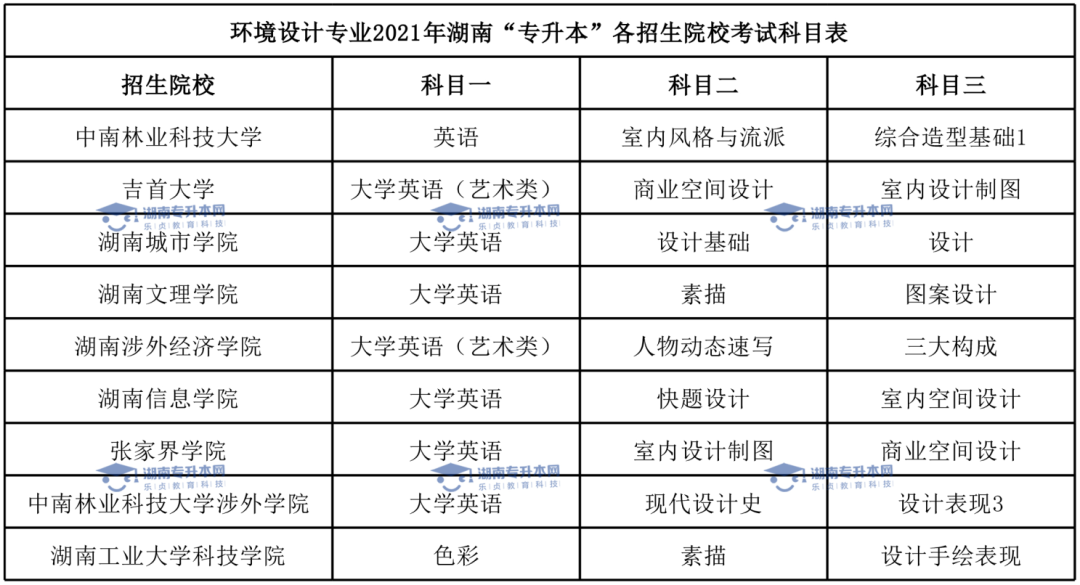 湖南專升本有哪些熱門專業(yè)?(圖6)