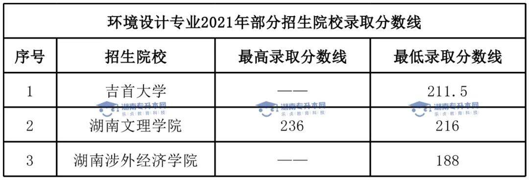 湖南專升本有哪些熱門(mén)專業(yè)?(圖7)