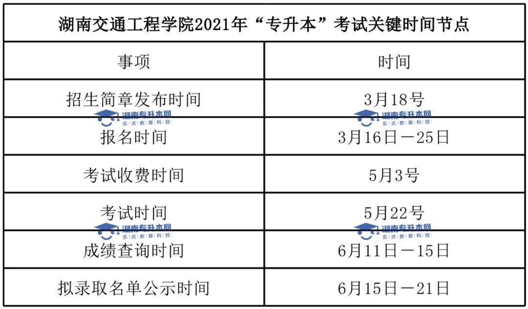2022年湖南交通工程学院专升本报考指南(图7)