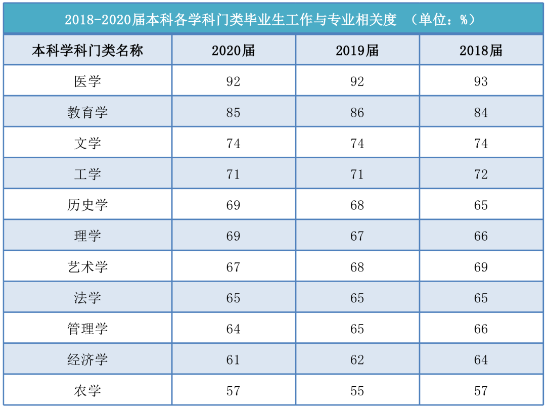 專升本專業(yè)就業(yè)指南，一文告訴你(圖1)