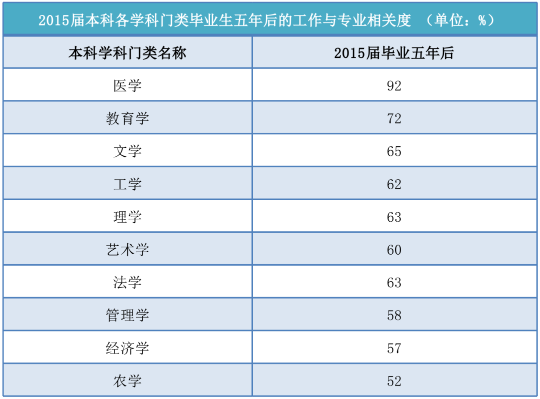 專升本專業(yè)就業(yè)指南，一文告訴你(圖2)