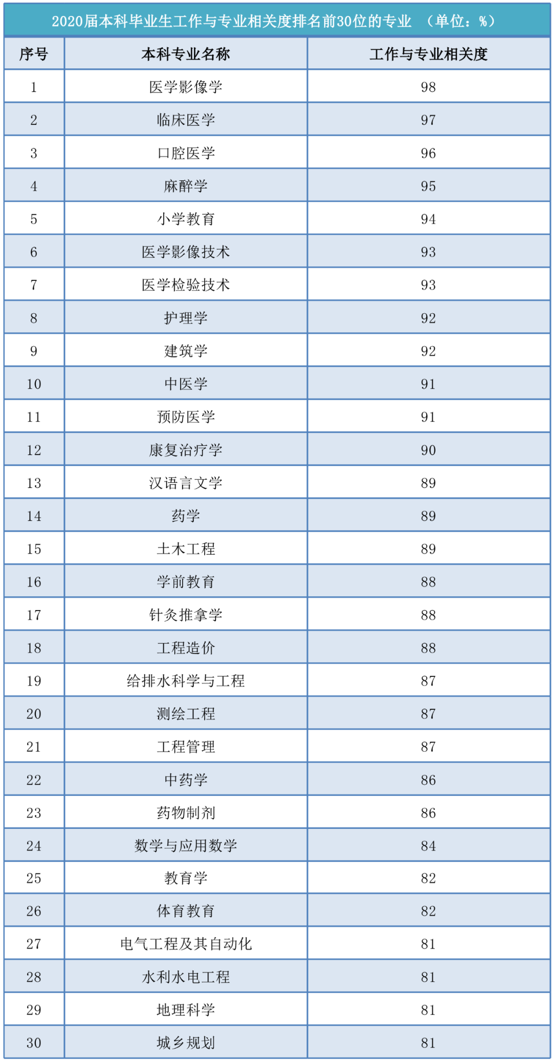 專升本專業(yè)就業(yè)指南，一文告訴你(圖3)