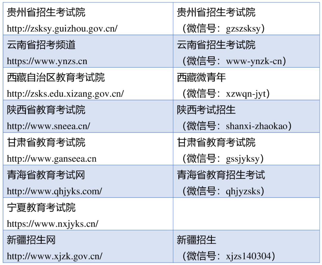 全国31省招研办官方社交平台账号一览表(图3)