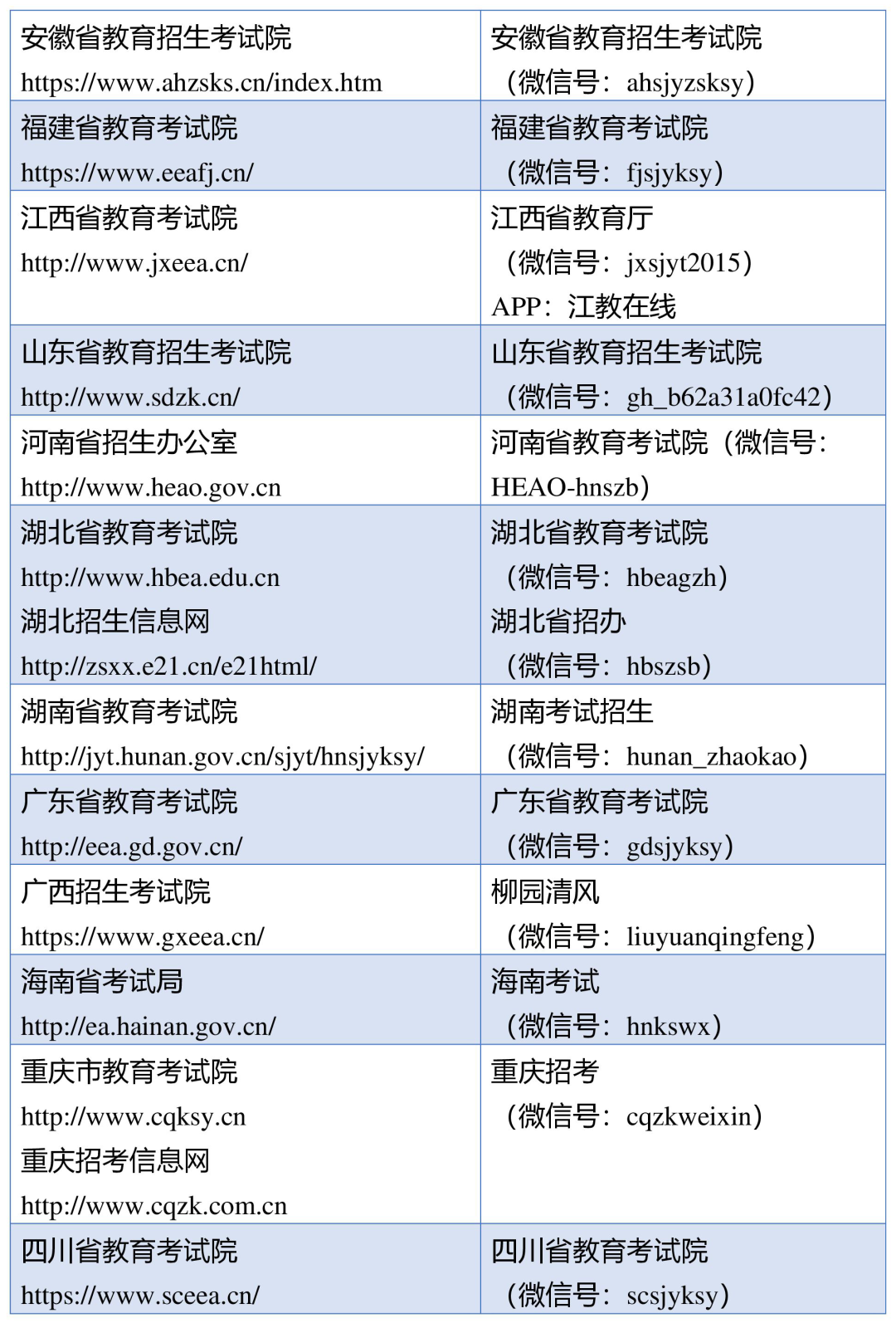 全国31省招研办官方社交平台账号一览表(图2)