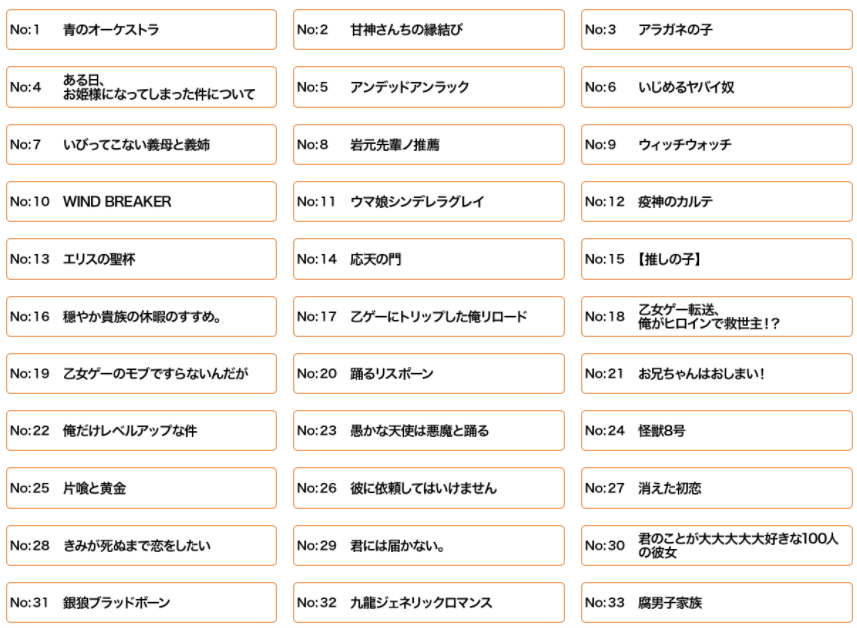 AnimeJapan2022希望动画化的漫画排行榜前十名