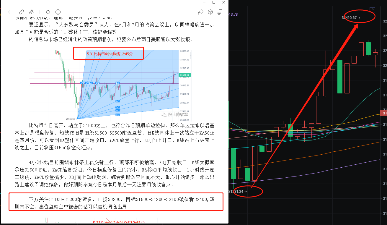 币圈院士:6.1比特币(BTC)以太坊(ETH)行情分析及操作建议参考插图1 币圈院士:6.1比特币(BTC)以太坊(ETH)行情分析及操作建议参考
