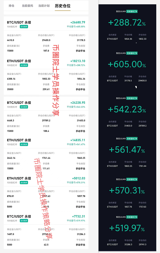 币圈院士:2022.6.8比特币(BTC)以太坊(ETH)行情分析及操作建议参考插图4 币圈院士:2022.6.8比特币(BTC)以太坊(ETH)行情分析及操作建议参考