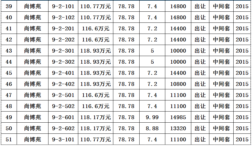 嘉善城投集团存量房源共92套住宅专场拍卖会