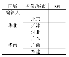 手把手带你了解帆软填报报表避坑指南