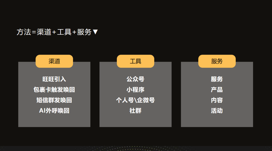 如何组建私域团队实现高效增长?