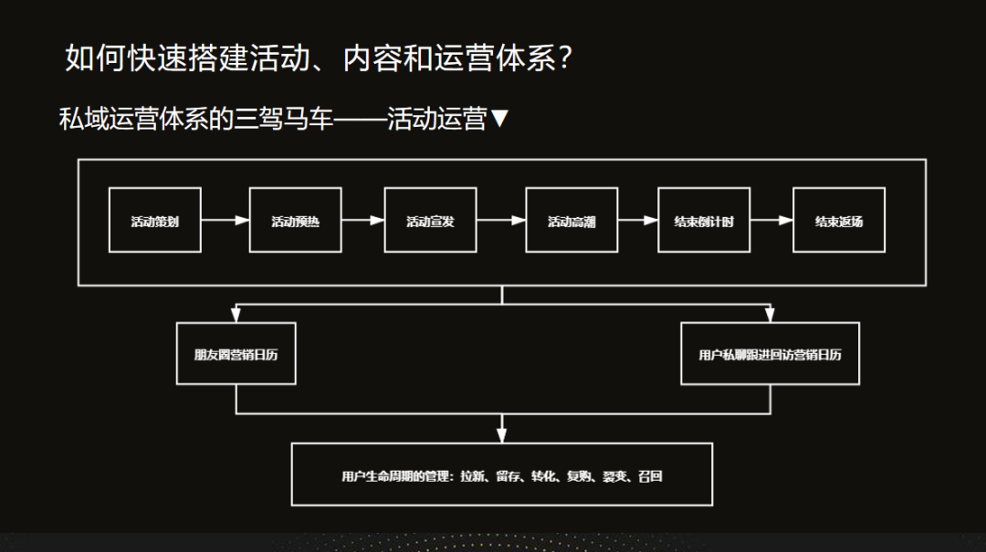 如何组建私域团队实现高效增长?