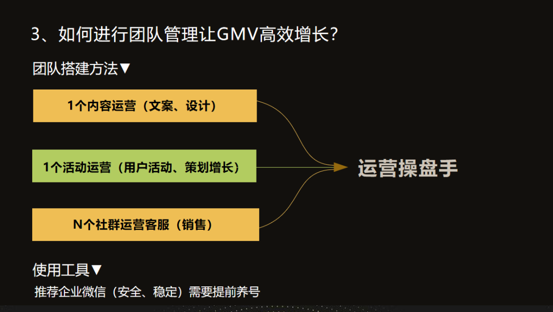 如何组建私域团队实现高效增长?