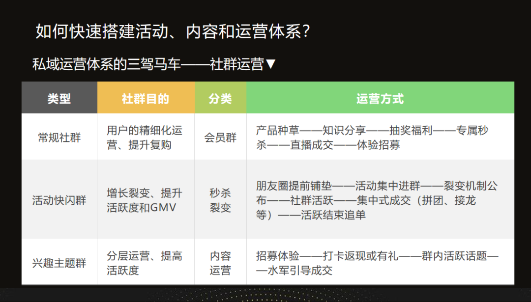 如何组建私域团队实现高效增长?