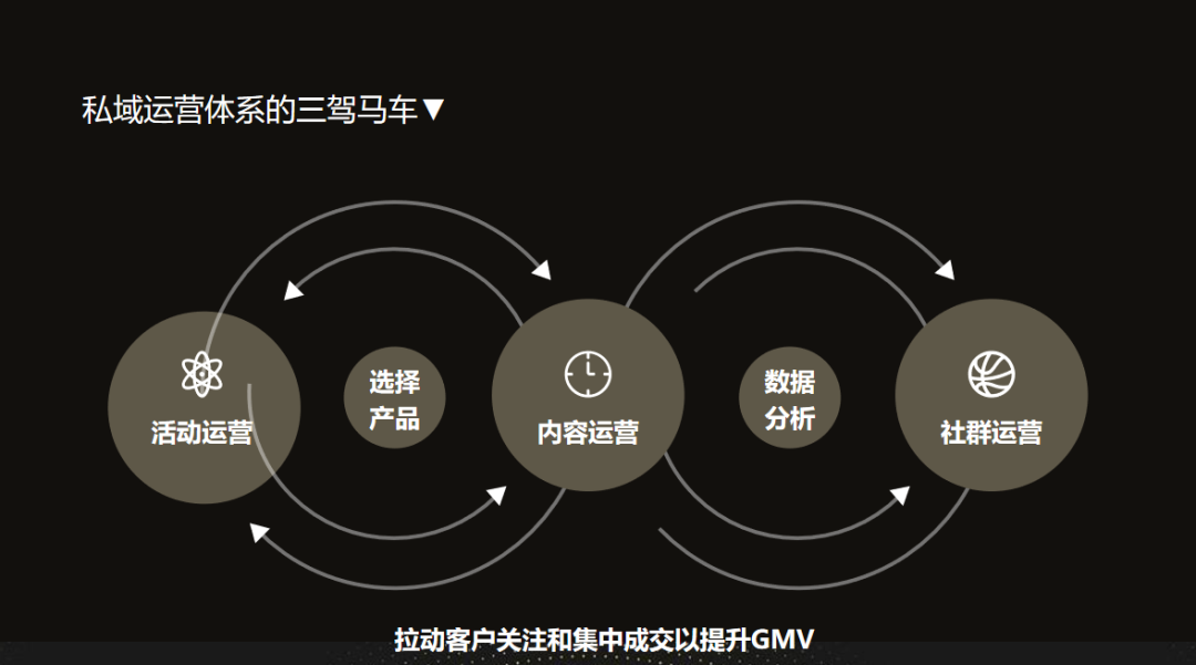 如何组建私域团队实现高效增长?