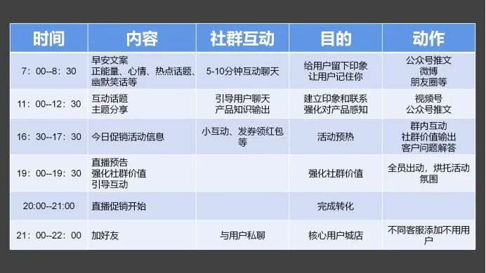 3大类型社群运营玩法全攻略:高复购粉丝社群运营攻略