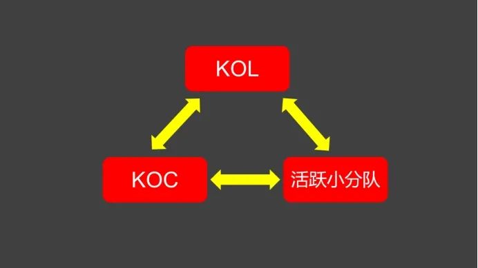 3大类型社群运营玩法全攻略:高复购粉丝社群运营攻略