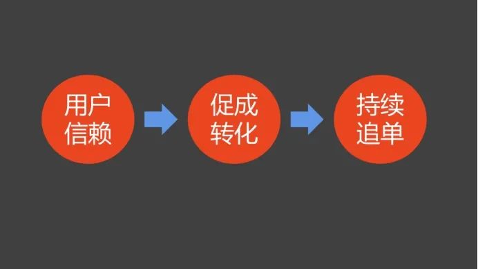 3大类型社群运营玩法全攻略:快速成交闪购群运营策略