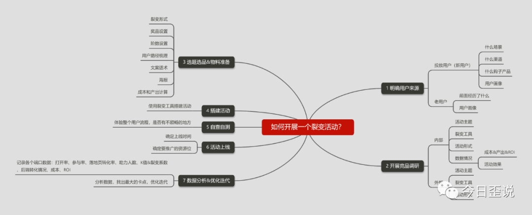 5800字干货文助你找到用户增长岗位的工作