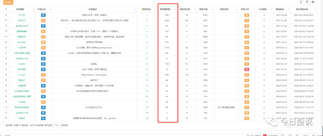 扒一扒知乎的8个流量入口,从此流量获取不再难