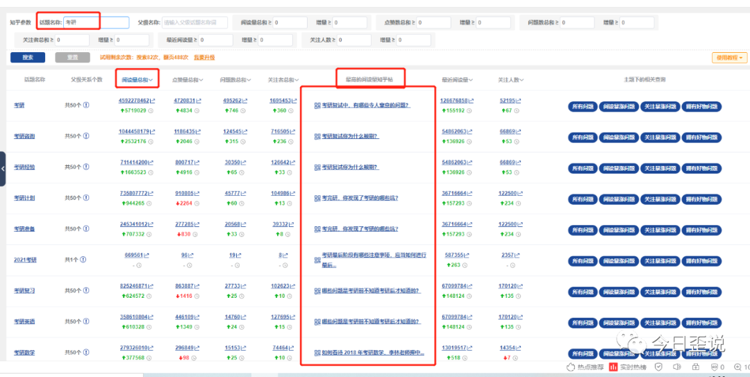 扒一扒知乎的8个流量入口,从此流量获取不再难