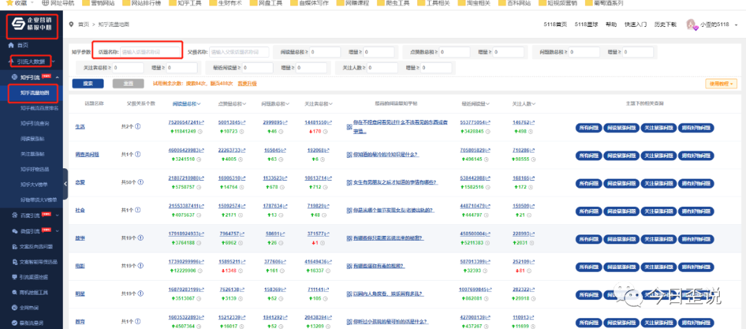 扒一扒知乎的8个流量入口,从此流量获取不再难