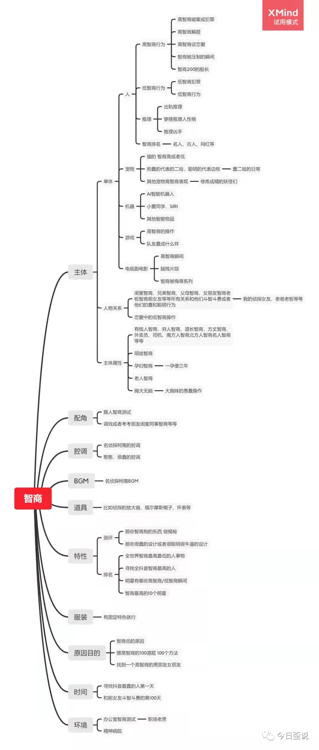 8600字抖音小程序大复盘,手把手教你玩转抖音流量