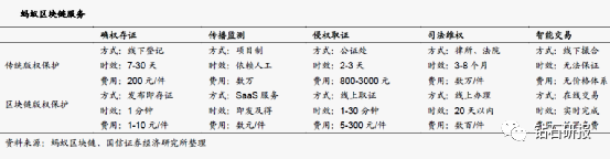 常见问题 | NFT在元宇宙场景中的重要性?