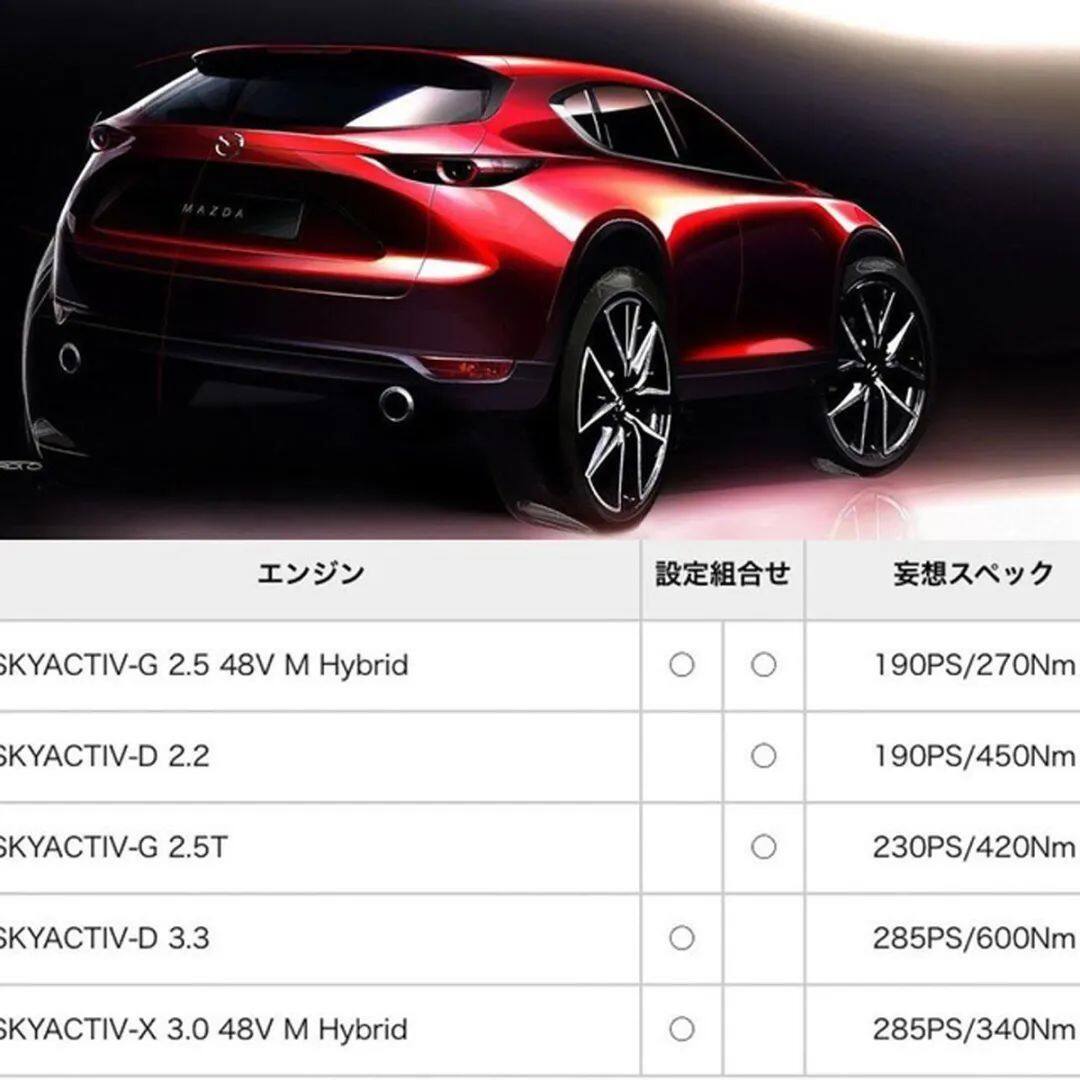 下一代CX-5有可能更名为CX-50，3.0L直6+后驱布局真香