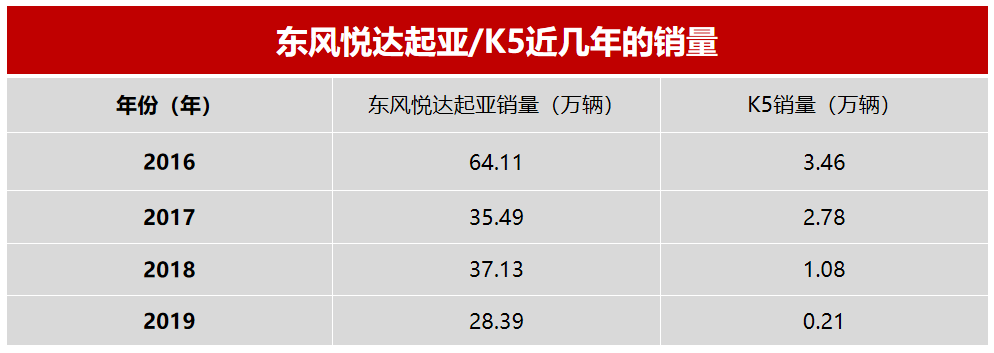 搭载2.0T+8AT的新一代起亚K5能挽救失落的起亚吗？