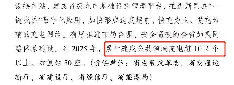 2023，浙江“光储充”，狂飙突进！