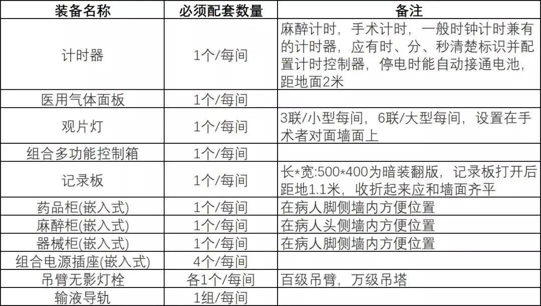 医院洁净室工程的设计与施工