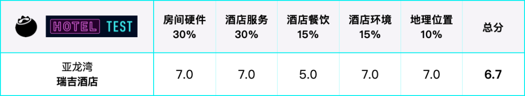蓝莓播客|1个月住遍三亚21家五星酒店是什么体验?-蓝莓评测