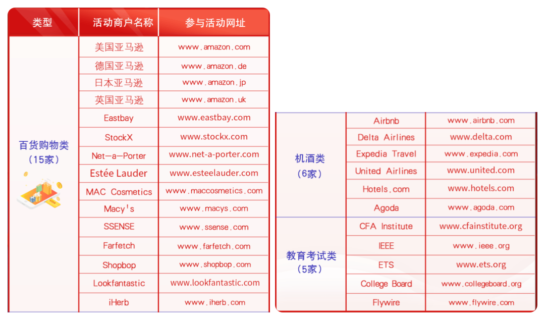 钱德勒荐卡|这3张交行信用卡可以长期持有-蓝莓评测