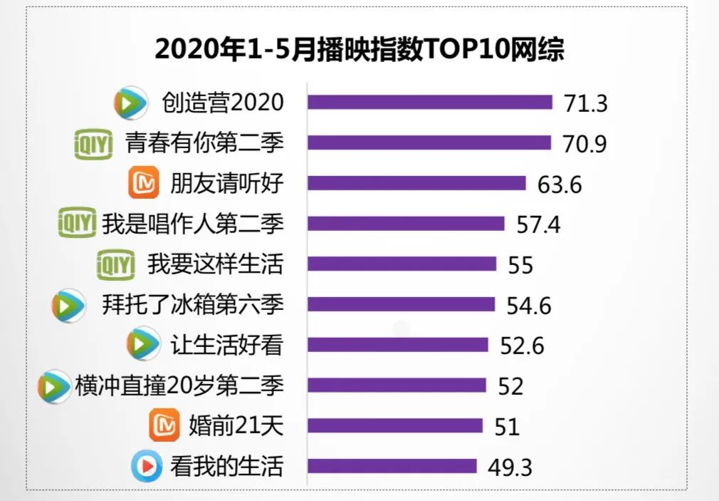 蓝莓评测 | 8家视频网站实测,VIP会员哪家值得买?-蓝莓评测