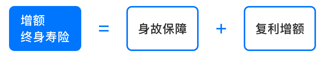 蓝莓评测 | 教育、养老、理财、传承……你需要一份会“长大”的保险-蓝莓评测